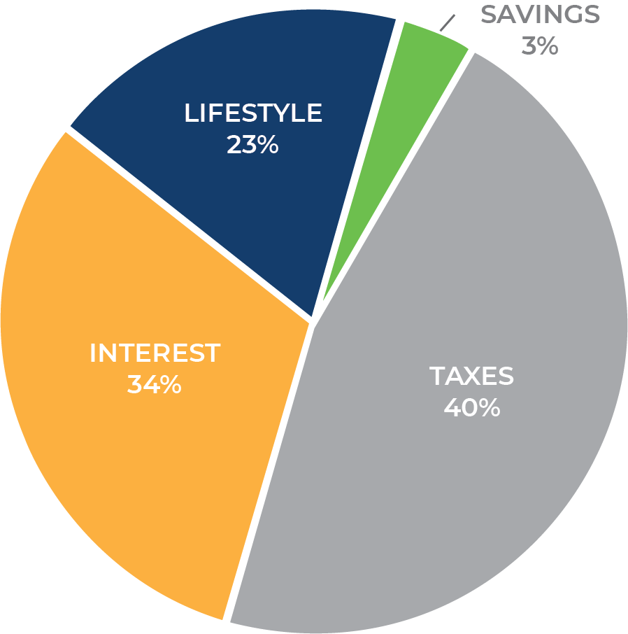 Our Process | Your Family Bank